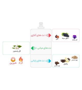 ادوتویلت زنانه کریستال نویر ورساچه حجم 90 میلی لیتر - 01