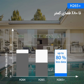 سیستم امنیتی لانگسی مدل WIFI3608DE2SW200 - 07