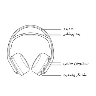 هدست پلی استیشن 4 و 5 سونی مدل Pulse 3D - 12