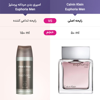 اسپری بدن مردانه Euphoria Men حجم 150میل پرستیژ - 03