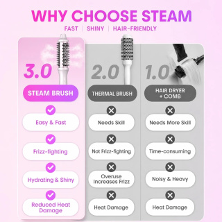 دستگاه حالت دهنده مو مدل Hydra Shot Steam Blowout Brush Pro سایز 38 میلی متر شیگلم هیر - 04