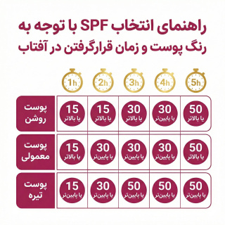 ضد آفتاب بی رنگ با SPF50 مناسب پوست چرب و نرمال حجم 40 میلی لیتر ایلابرت - 11