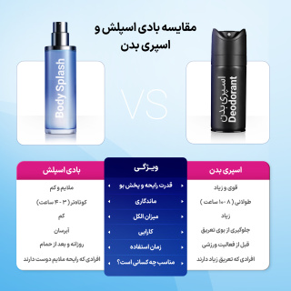 بادی اسپلش مردانه مدل Edition حجم 250 میل النترا - 04