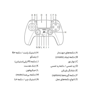 دسته بازی پلی استیشن 5 سونی مدل Grey Camouflage - 04