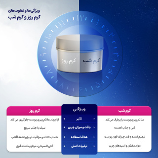 کرم دور چشم روز و شب مدل BQY0955 وزن 20 گرم بیوآکوا - 05