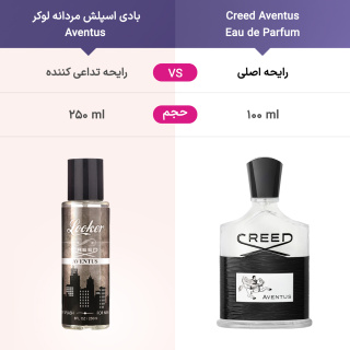 بادی اسپلش مردانه لوکر مدل Aventus حجم 250 میلی لیتر - 02