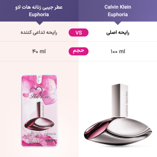 عطر جیبی زنانه مدل Euphoria حجم 40میل هات لاو - 02
