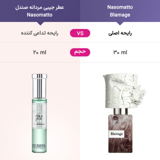 عطر جیبی مردانه صندل مدل Nasomatto حجم 20 میلی لیتر - 04