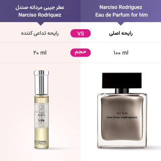 عطر جیبی مردانه مدل Narciso Rodriquez حجم 20میلی لیتر صندل - 04