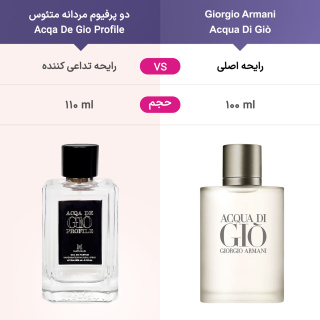 ادو پرفیوم مردانه متئوس مدل Acqa De Gio Profile حجم 110 میلی لیتر - 04