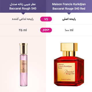 عطر جیبی زنانه مدل Baccarat Rough 540 حجم 25 میلی لیتر صندل - 07