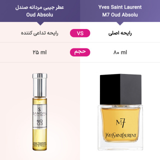 عطر جیبی مردانه صندل مدل Oud Absolu حجم 20میلی لیتر - 04