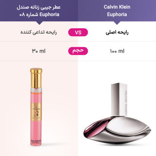 عطر جیبی زنانه صندل مدل Euphoria شماره 08 حجم 30 میلی لیتر - 05