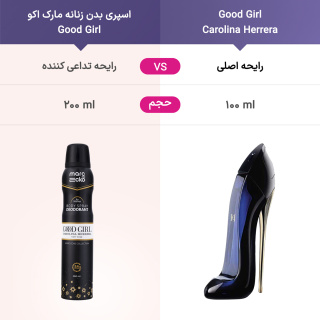 اسپری بدن زنانه مدل Good Girl حجم 200 میلی لیتر مارک اکو - 02