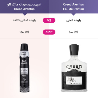 اسپری بدن مردانه مدل Creed Aventus حجم 200 میلی لیتر مارک اکو - 03