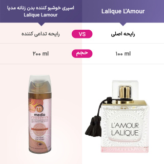 اسپری خوشبو کننده بدن زنانه مدل Lalique Lamour حجم 200 میلی لیتر مدیا - 02
