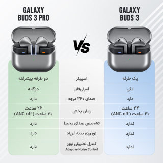 هدفون بلوتوثی سامسونگ مدل Galaxy Buds3 Pro - 05