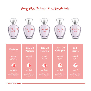 ادو پرفیوم مردانه مدل Dunhill London Desire حجم 100 میلی لیتر اسکلاره - 01