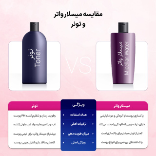 میسلارواتر مدل Timevit مناسب انواع پوست حجم 250 میلی لیتر ویتالیر - 04
