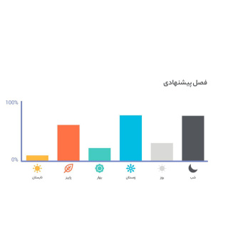 ادوتویلت مردانه لالیک مدل Encre Noire حجم 100 میلی لیتر - 04