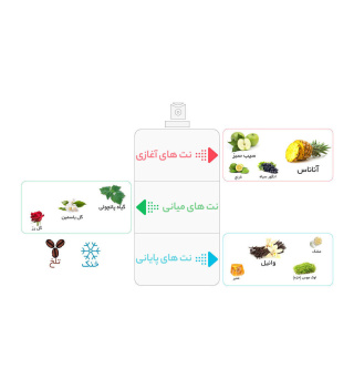 ادو پرفیوم مردانه کرید مدل Aventus حجم 120 میلی لیتر - 01
