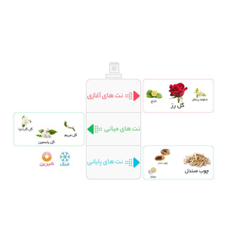 ادوپرفیوم زنانه مدل Le Parfum حجم 100 میلی لیتر لالیک - 03