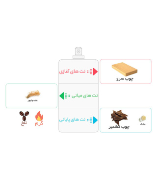 ادوتویلت مردانه لالیک مدل Encre Noire حجم 100 میلی لیتر - 03