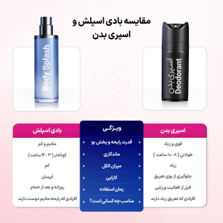 اسپری بدن زنانه مدل Victorias Secret حجم 200 میلی لیتر بارونس - 03
