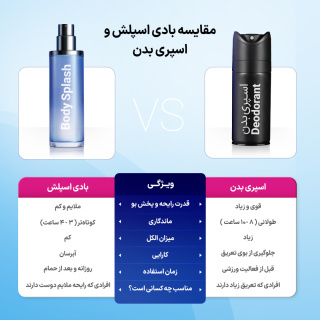 بادی اسپلش مردانه مدل Dior Sauvage حجم 210 میلی لیتر دکتر تافی - 04