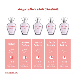 عطر جیبی مردانه Aventuse حجم 30 میلی لیتر وودی سنس - 01