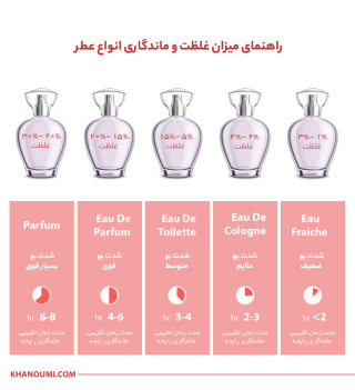 ادکلن کوکوشنل حجم 100 میلی لیتر هات لاو - 05