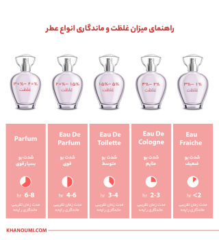 ادوپرفیوم مردانه مدل Sauvage حجم 100 میلی لیتر جاسپر - 02