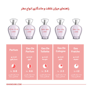 ادوپرفیوم زنانه الحمبرا مدل Como Moiselle حجم 100 میلی لیتر - 02